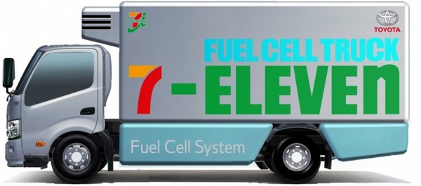 ▲TOYOTA找超商霸主合作　用氫燃料卡車送貨又快又環保！（圖／Toyota）