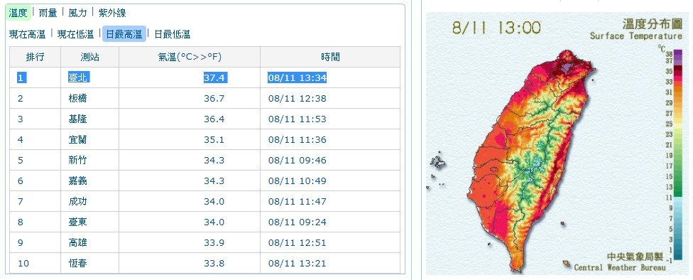 ▲台北高溫。（圖／中央氣象局）