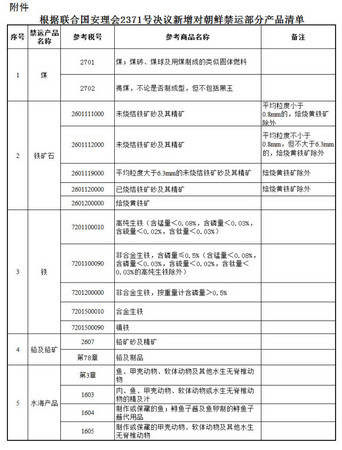 ▲ 中國宣布跟進制裁北韓，15日起全面禁止自北韓進口煤、鐵、鐵礦石、鉛、鉛礦石、海產。（圖／翻攝自騰訊新聞）