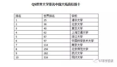 ▲陸生不想來台灣讀大學　北京清華全球25名：排名低又愛歧視。（圖／翻攝微博）