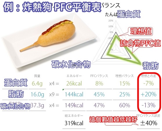 檸檬用 PFC 日本