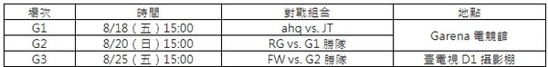 決定世界大賽資格！LMS夏季季後賽暨區域選拔賽將登場