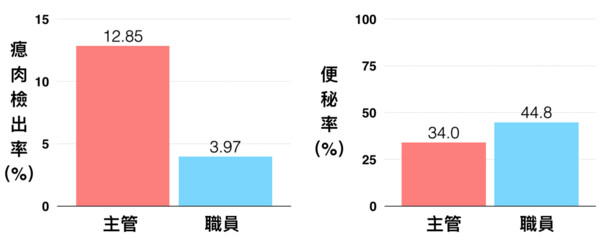 三步驟打破腸道不健康的M型現況。（圖／好食課提供）