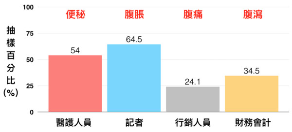 三步驟打破腸道不健康的M型現況。（圖／好食課提供）