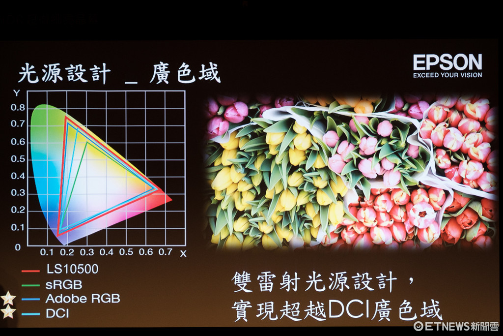 4K HDR高畫質！EPSON推要價32萬的EH-LS10500投影機。（圖／記者莊友直攝）