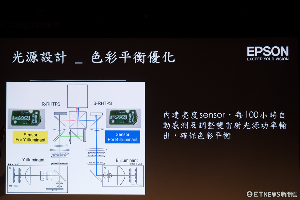 4K HDR高畫質！EPSON推要價32萬的EH-LS10500投影機。（圖／記者莊友直攝）