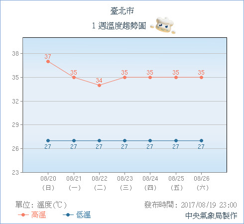 ▲▼ 熱帶低壓生成！快跑1天逼台掃雨　恐發「海上颱風警報」。（圖／中央氣象局）