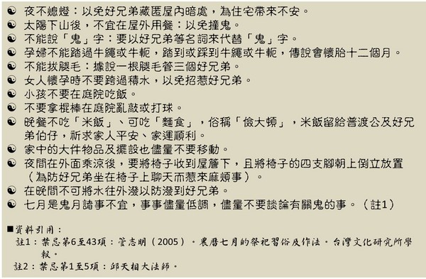 ▲民政局提醒鬼月生活禁忌。（圖／新北市政府民政局）