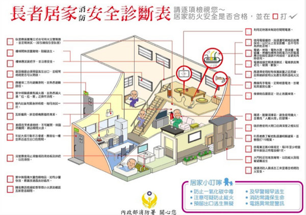 ▲▼老人祝融！近3年火災　70歲以上死亡81人最多（圖／內政部提供）