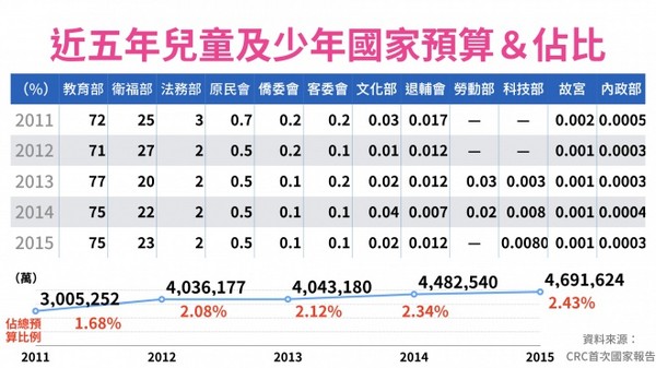 ▲▼台灣少年權益與福利促進聯盟辦理「轉大人高峰會」。（圖／翻攝台少盟官網）