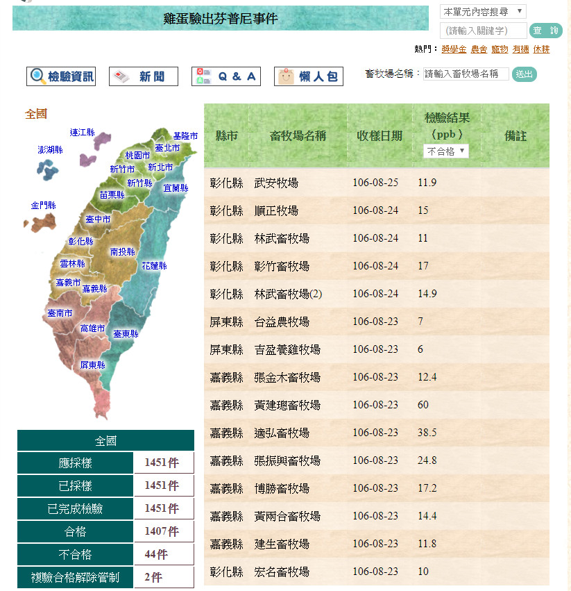 ▲全國蛋雞場採樣檢驗完畢，共有44間芬普尼檢驗不合格。（圖／取自農委會網站）