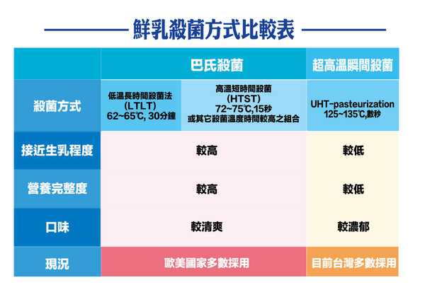 ▲瑞穗極制鮮乳。（圖／業務提供）