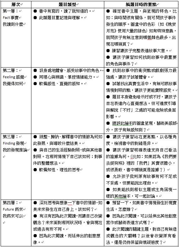 ▲《繪本動起來：20種繪本提問示範、20個精采手作提案，親子動手動腦玩繪本》。（圖／親子天下提供，請勿隨意翻拍，以免侵權，下同）