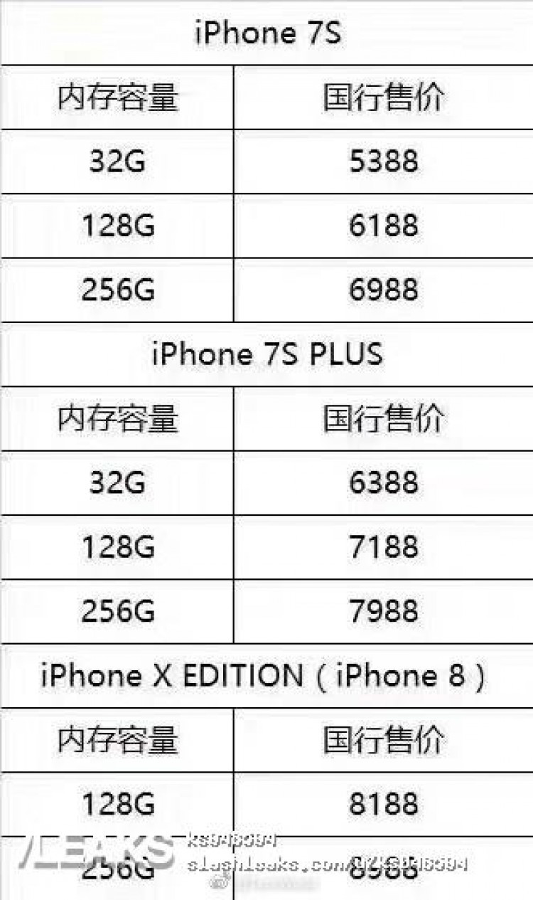 iPhone 8還沒發表「價格早洩」（圖／翻攝slashleaks）