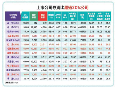 （圖／先探投資週刊 提供）