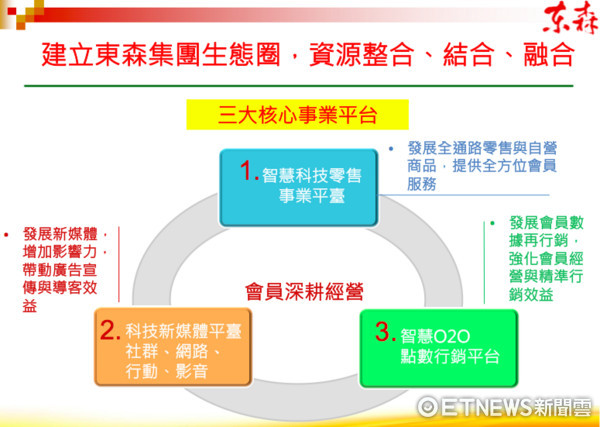 ▲無店面零售商業公會理事長廖尚文率團前往重慶參加「第十屆亞洲通訊營銷產業發展大會」。(圖／無店面零售公會提供)