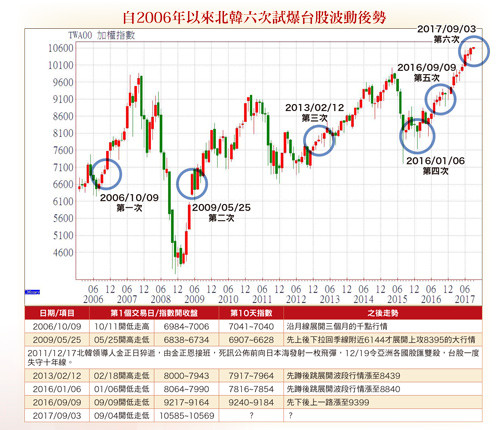 ▲圖片來源「理財周刊」提供▼             。（圖／記者理財周刊攝）