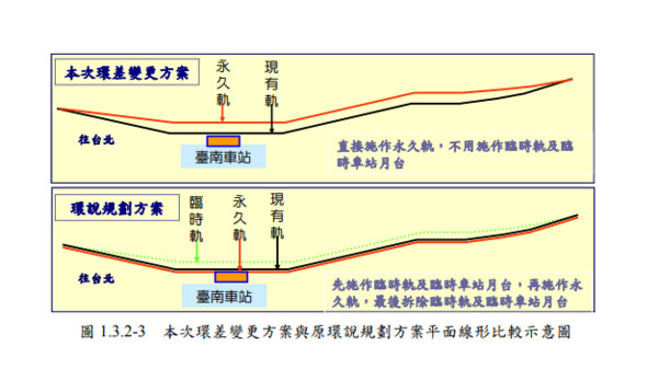 ▲▼「原軌版」與「東移版」差異。（圖／翻攝自台南市區鐵路地下化計畫環境影響差異分析報告定稿本）