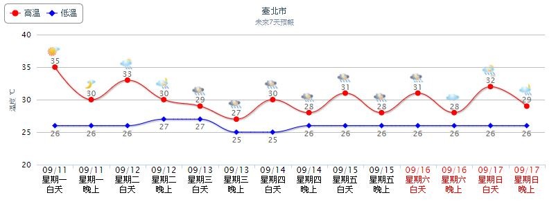 泰利持續稱強變胖，接近台灣時恐變強颱。      （圖／翻攝自中央氣象局）