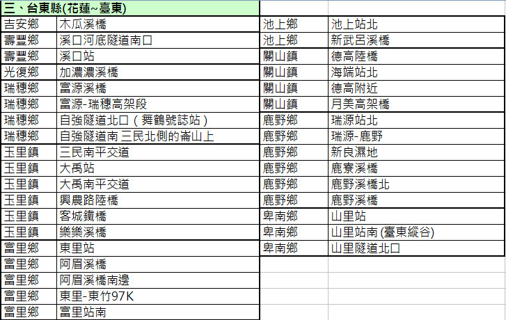 ▲台鐵東部68個「追火車」拍攝熱點大公開。（圖／台鐵提供）