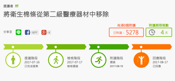 ▲棉條移出二級醫材「5千人附議」　食藥署2點考量維持原規範 。（圖／翻攝公共政策網路參與平潭）