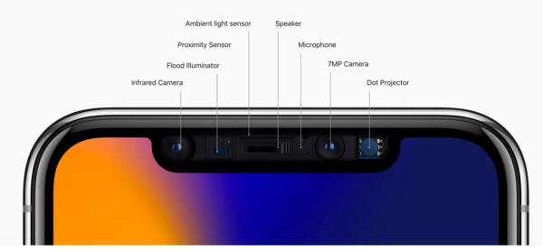 ▲▼iPhone X 正面螢幕頂部有個俗稱「瀏海」的黑色區域，用以放置前鏡頭及各種感應器。（圖／翻攝自Apple官網）