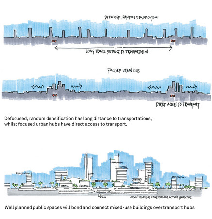 ▲▼城市樞紐：超高密度生活新趨勢。（圖／提供Aedas）