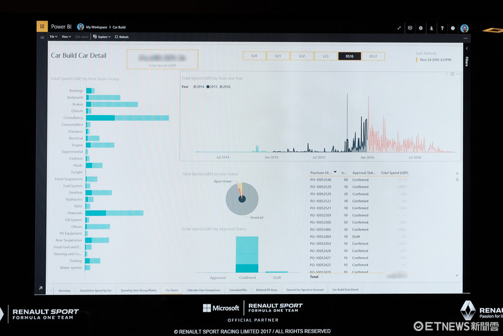 效率全面提升！淺談雷諾F1車隊藉微軟達成數位轉型目標。（圖／記者莊友直攝）