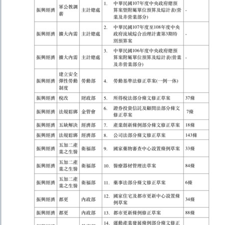 ▲▼立院下會期優先法案。（圖／行政院提供）