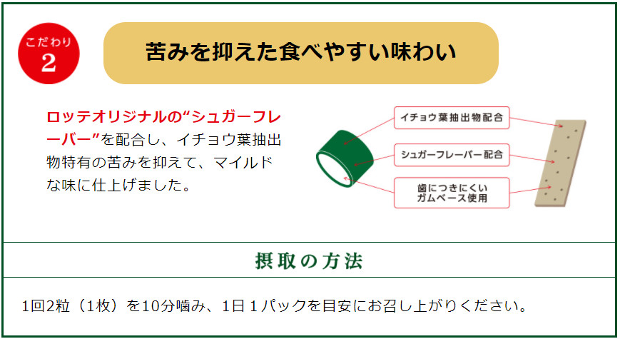 ▲樂天推出「記憶力維持口香糖」。（圖／翻攝自樂天網站）