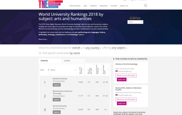 ▲▼麻省理工學院的藝術暨人文學科與科技緊密結合，被《泰晤士高等教育》評選為全球最佳大學第二名，超前向來以人文學科稱霸全球的哈佛大學。（圖／翻攝自泰晤士高等教育）
