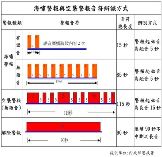 ▲▼10:00高雄試發7.8地震「海嘯警報」！9:21全台手機收強震訊。（圖／行政院、高雄市警局）