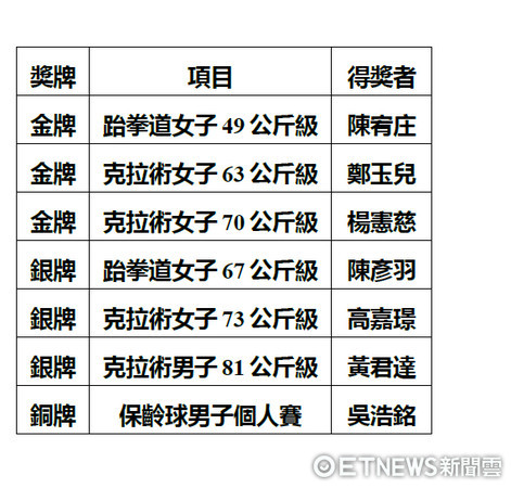 亞室運獎牌列表