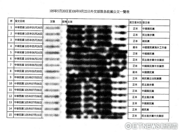 ▲▼外交部強調並非故意塗銷中國兩字。（圖／外交部提供）