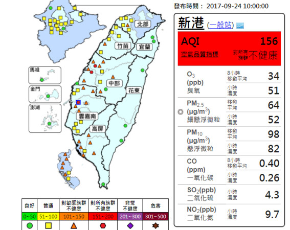 中部以南有3個觀測站達紅色警報、23格觀測站達橘色警報。（圖／翻攝自翻攝自行政院環保署空品網，下同）