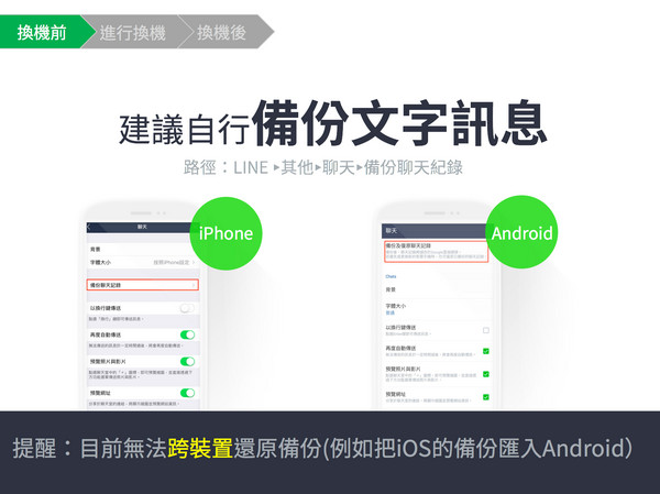 換機必備!零失敗LINE換機教學。（圖／取自官網）