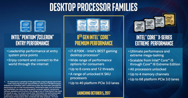 增至六核、效能提升！Intel第八代Coffee Lake-S處理器亮相。（圖／取自官網）