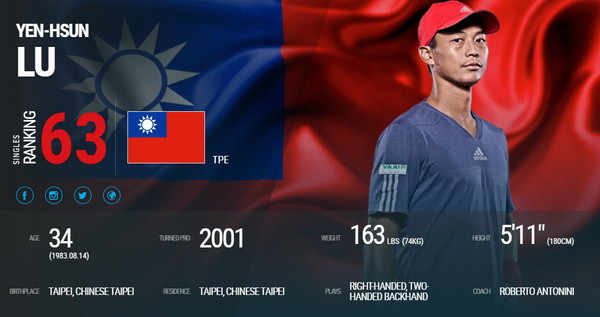 在國際職業網球協會（ATP）的官網，盧彥勳的頁面是用台灣國旗。（圖／翻攝ATP官網）