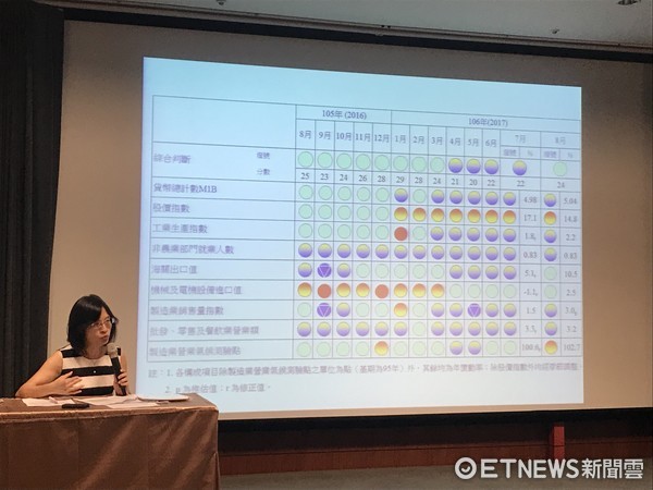 ▲▼8月景氣對策信號由黃藍燈轉呈綠燈。（圖／記者陳佩儀攝）