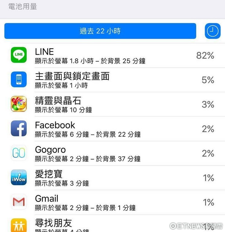 LINE 7.13.0 更新登場。（圖／取自 App Store、王姓網友提供）