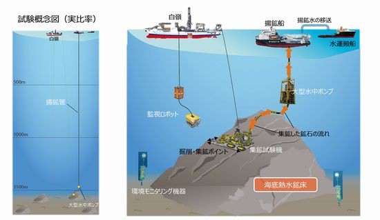 ▲▼日本經濟產業省海底採礦概念圖。（圖／翻攝自日本經濟產業省網站）