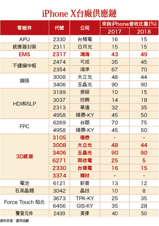 ▲圖片來源「理財周刊892期」提供▼             。（圖／記者理財周刊攝）