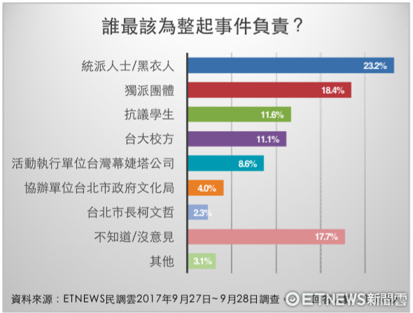 ▲▼針對「中國新聲音」，《ETNEWS新聞雲》進行民調結果 。（圖／ETNEWS製）