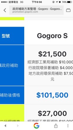 ▲驚！Gogoro撞壞維修竟報價10.9萬　網傻眼：比買新車還貴..（圖／翻攝自爆料公社）