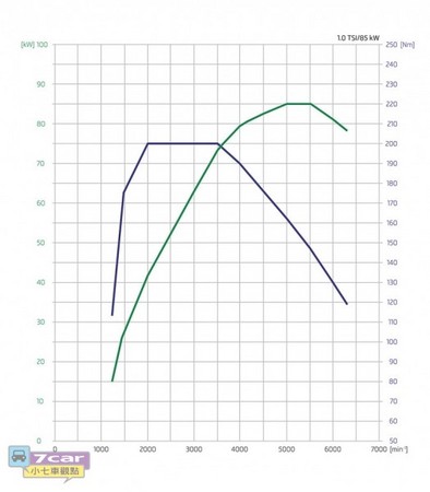 ▲福斯Golf全新改款由內而外重新定義　全球最暢銷怎辦到？（圖／7car 小七車觀點 提供）