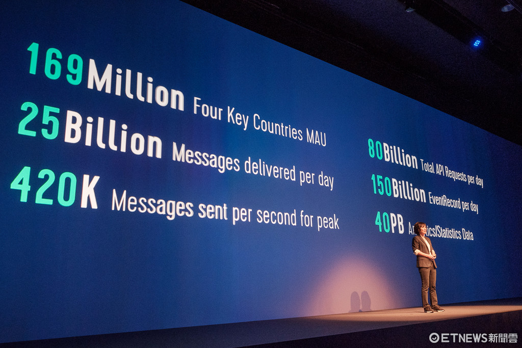 深度解析LINE Clova人工智慧助理。（圖／業者提供）