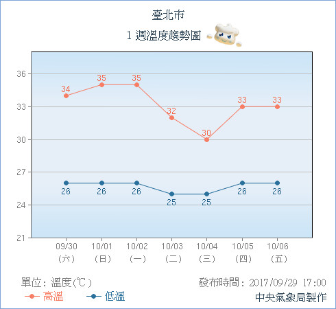 ▲▼升級豪雨轉涼探24度！新北、宜蘭傍晚「大雷雨強襲」2小時。（圖／中央氣象局）