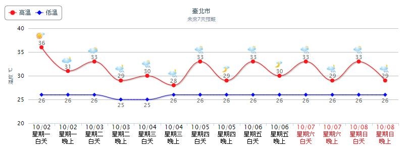 明起北台灣轉涼有雨。（圖／翻攝自氣象局）