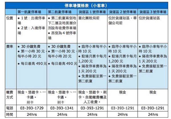 桃機業配,交通方式,往返桃機,桃機。（圖／記者廖明慧攝）