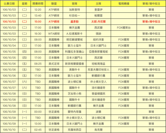 ▲本周運彩。（圖／台灣運彩提供）